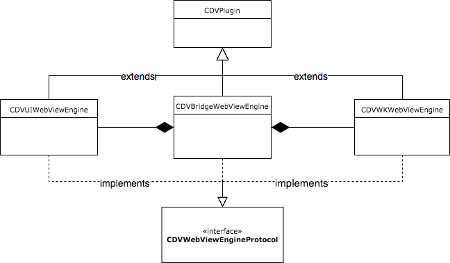 cordova app icon generator